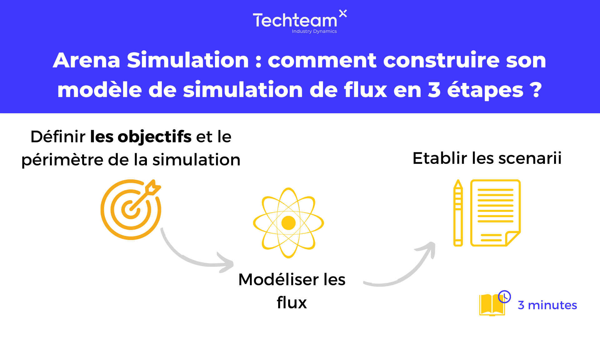 Vignette de blog - Arena Simulation : comment construire son modèle de simulation de flux en 3 étapes ?