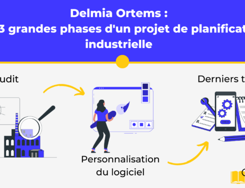 Utiliser Delmia Ortems : les 3 grandes phases d’un projet de planification industrielle